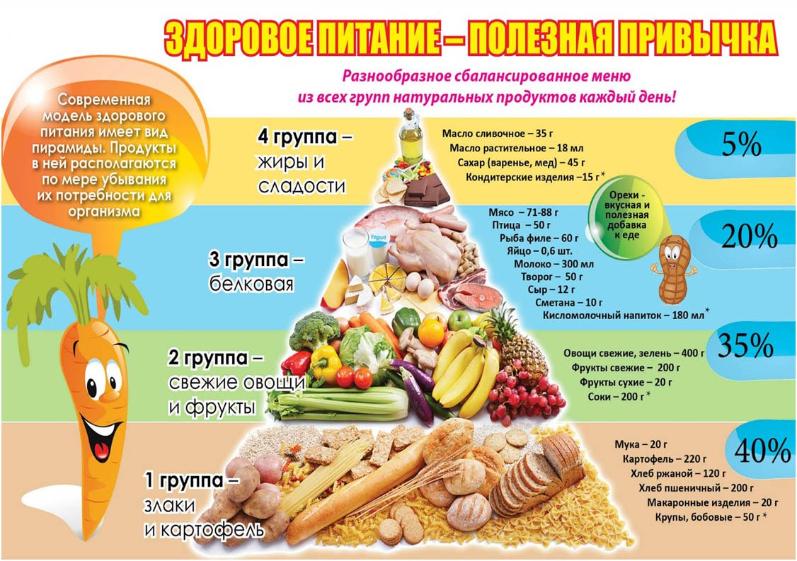 Здоровое питание.